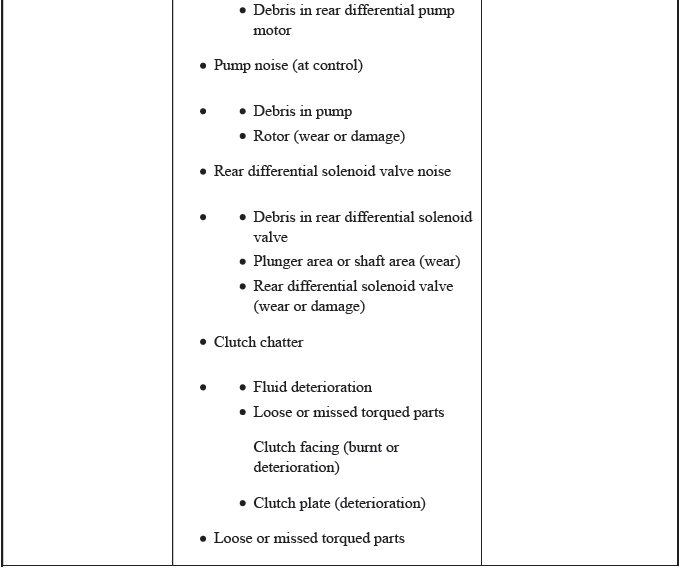 Differential - Testing & Troubleshooting